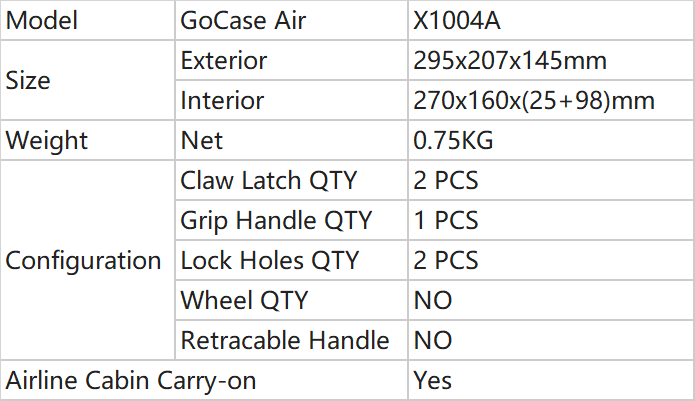Parameters of Small Carry Case_X1004A