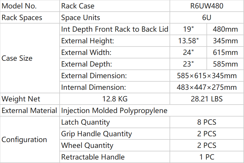 Parameters of Rack Case_R6UW