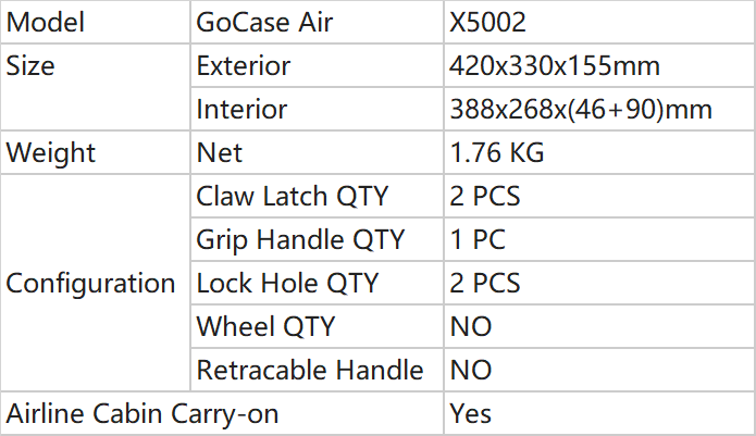 Parameters of Medium Carry Case_X5002