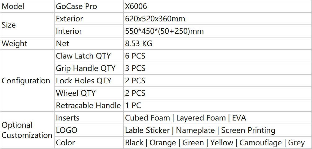 991_Parameters of Trolley Case_X6006