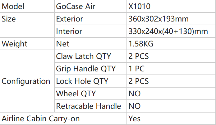 Parameters of Medium Carry Case_X1010