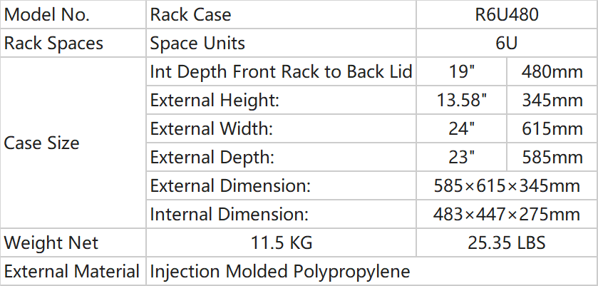Parameters of Rack Case_R6U