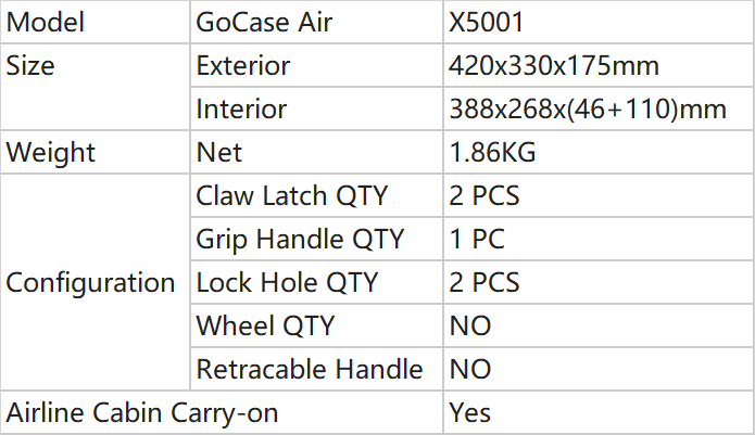 Parameters of Medium Carry Case_X5001