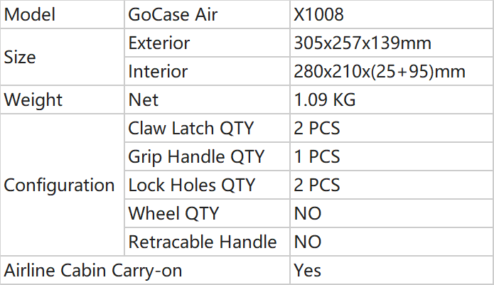 Parameters of Small Carry Case_X1008