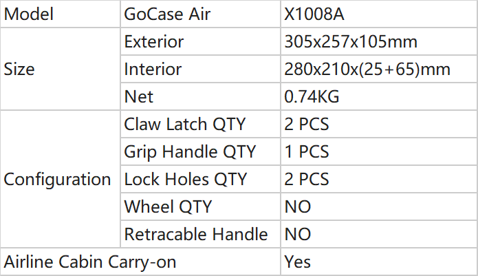 Parameters of Small Carry Case_X1008A