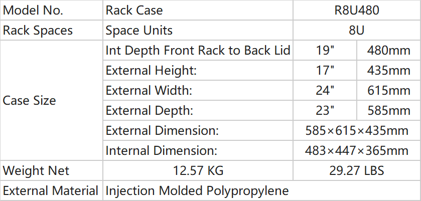Parameters of Rack Case_R8UW