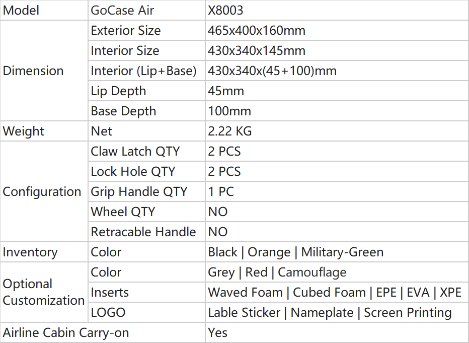 Parameters of Large Carry Case_X8003