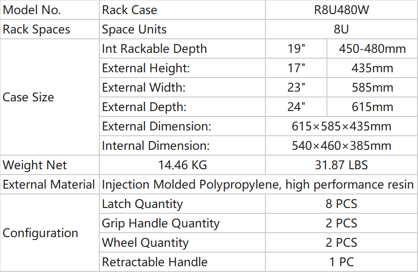 Parameters of Rack Case_8UW