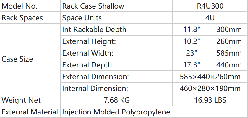 Parameters of Rack Case_R4U30