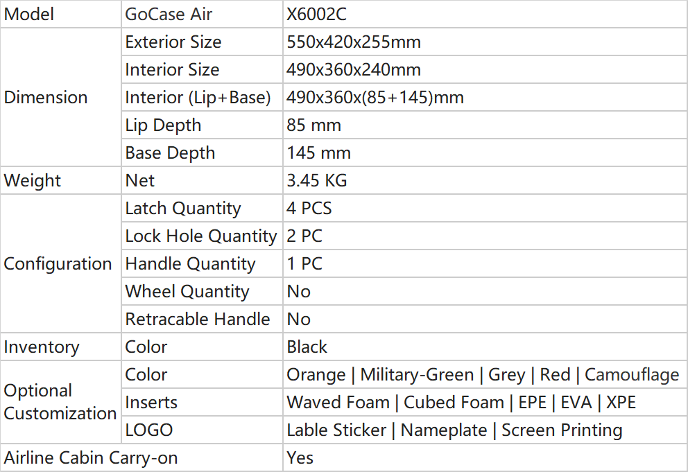 Parameters of Large Carry Case X6002C