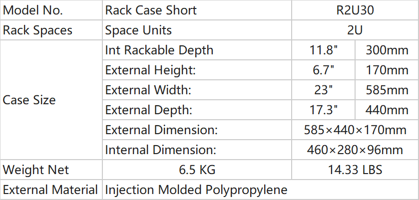 Parameters of Rack Case_R2U30