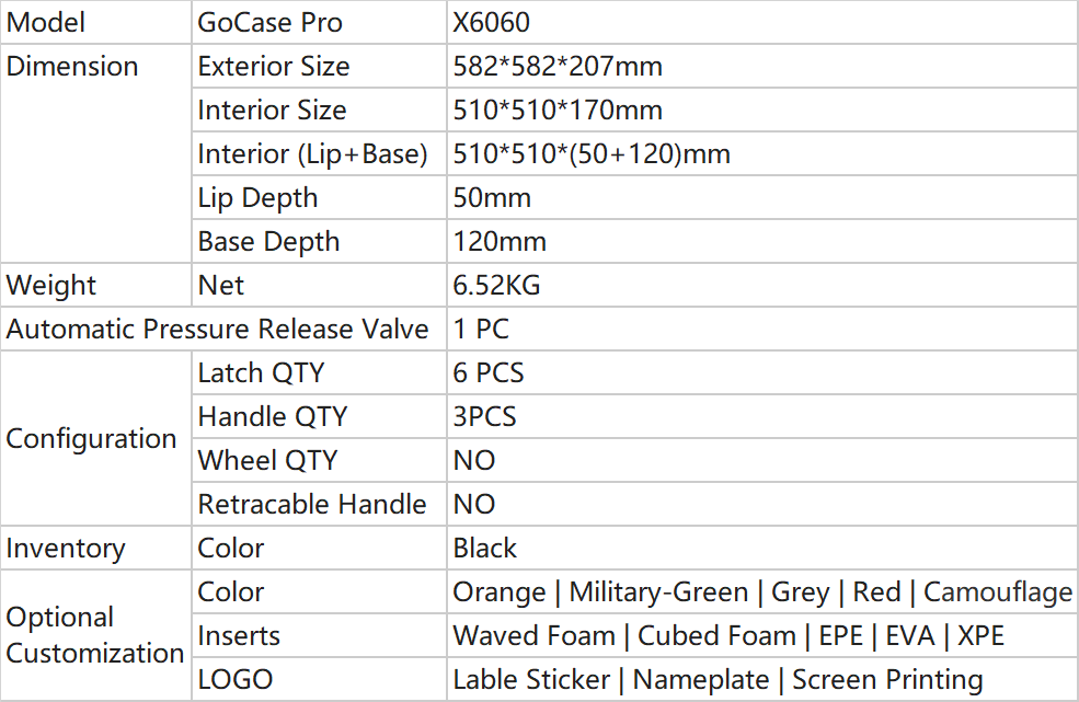 Parameters of Large Carry Case 6060
