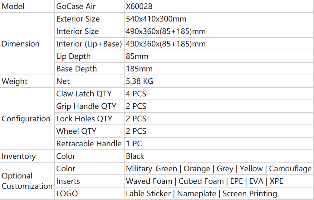 Parameters of Trolley Case_X6002B