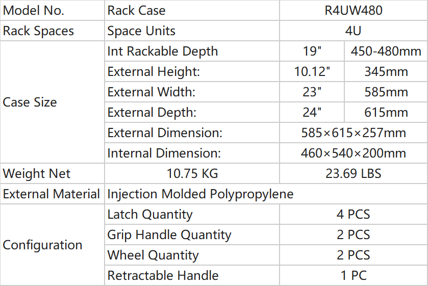 Parameters of Rack Case_R4UW48