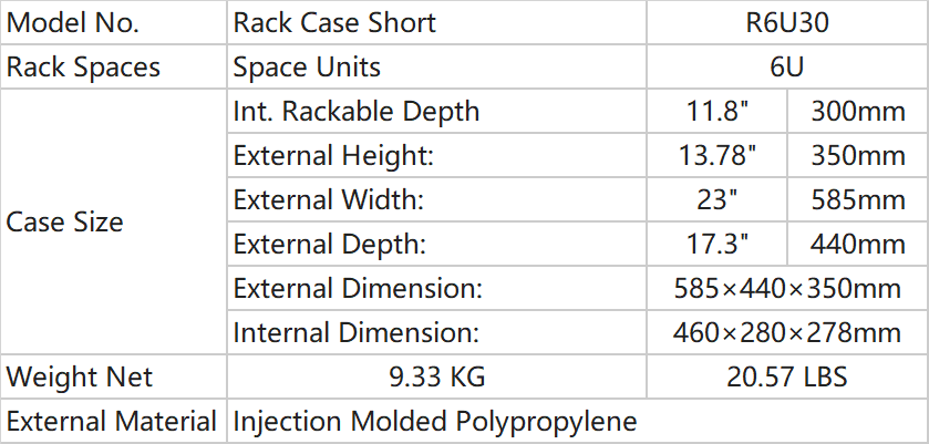 Parameters of Rack Case_R6U30
