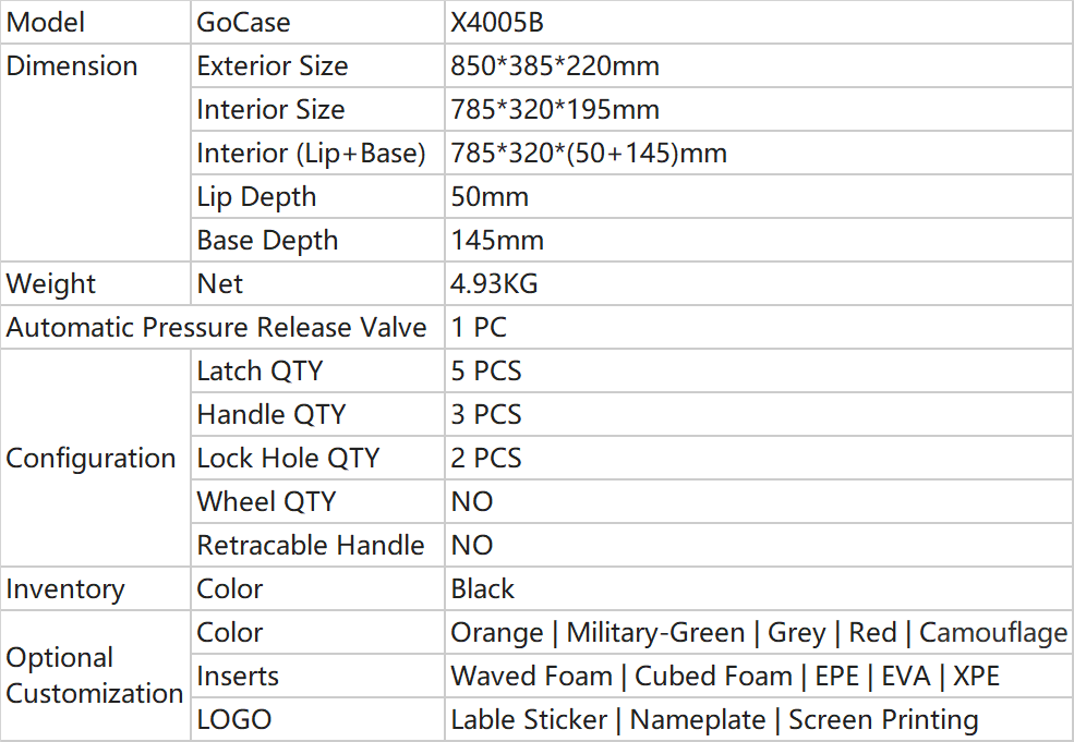 Parameters of Large Carry Case X4005B
